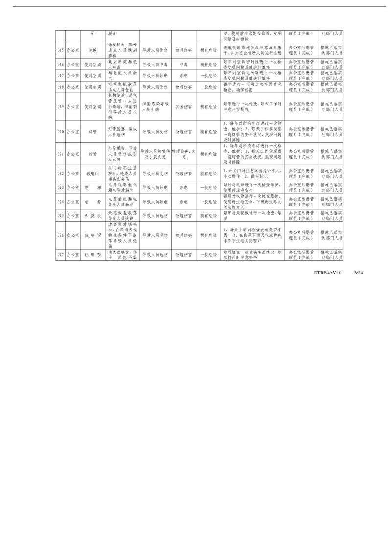 办公室危险源清单-办公室.pdf 第2页