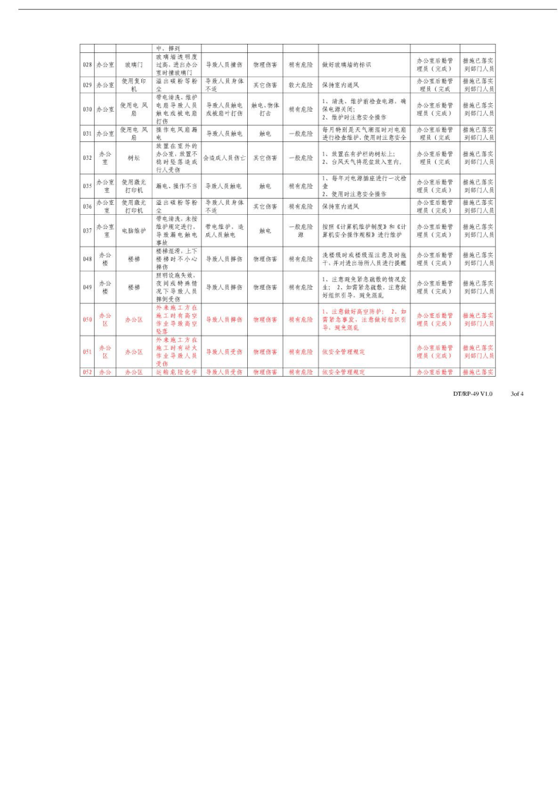 办公室危险源清单-办公室.pdf 第3页