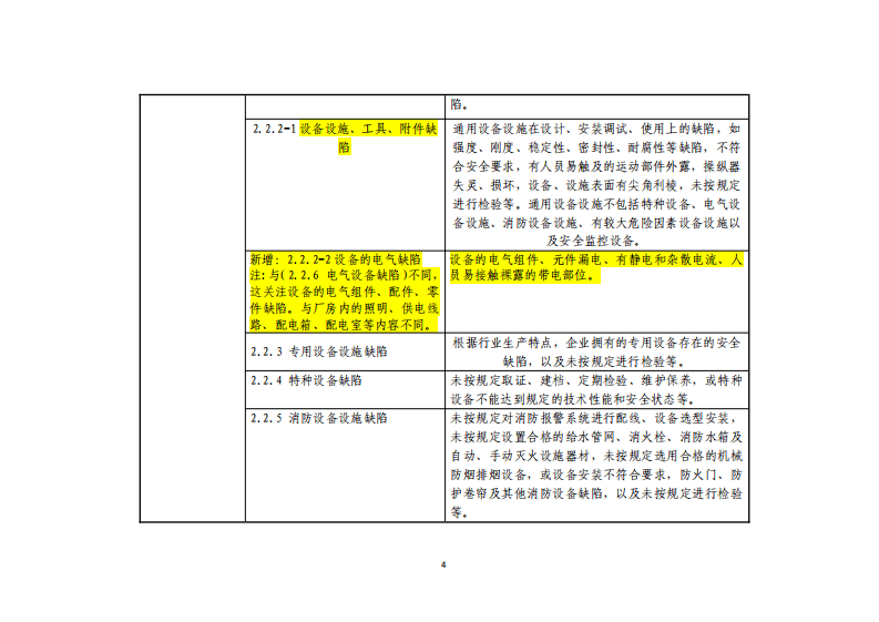 北京市生产安全事故隐患排查分类标准（初稿）.pdf 第4页