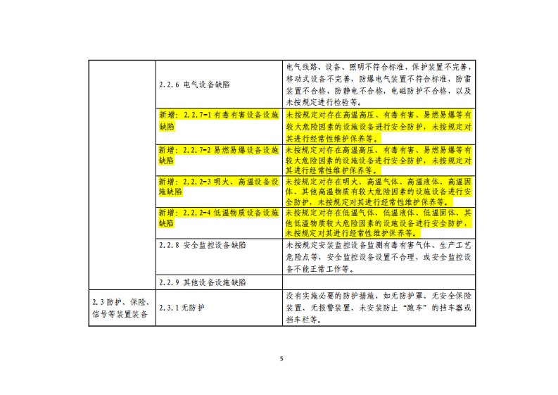 北京市生产安全事故隐患排查分类标准（初稿）.pdf 第5页