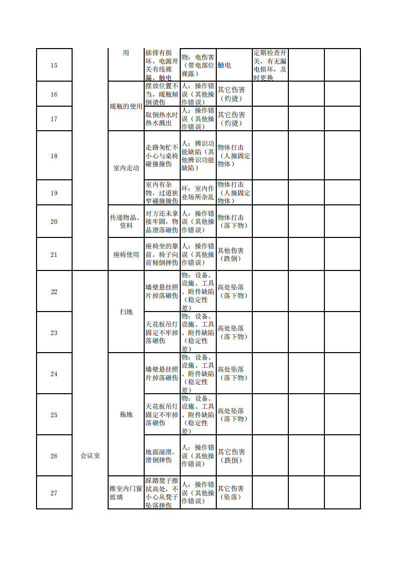 办公室-劳资员-危险源辨识评价表.pdf 第2页