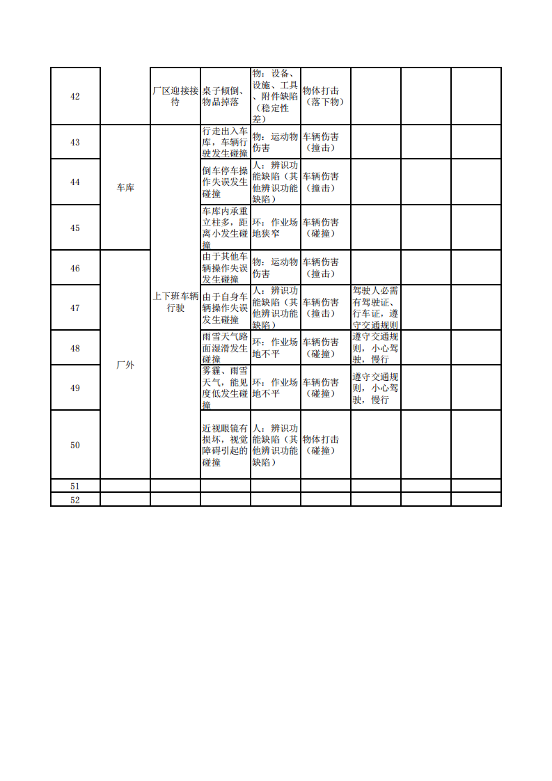 办公室-劳资员-危险源辨识评价表.pdf 第4页