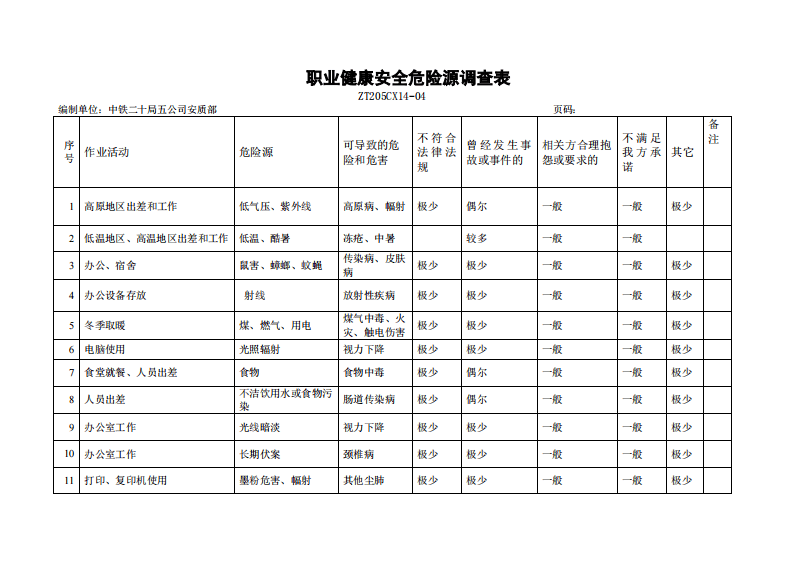 办公区危险源.pdf 第2页