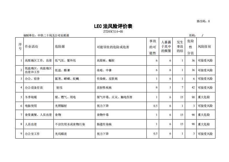 办公区危险源.pdf 第4页