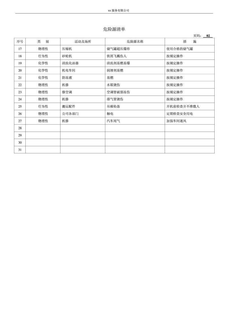 4S店危险源清单.pdf 第2页