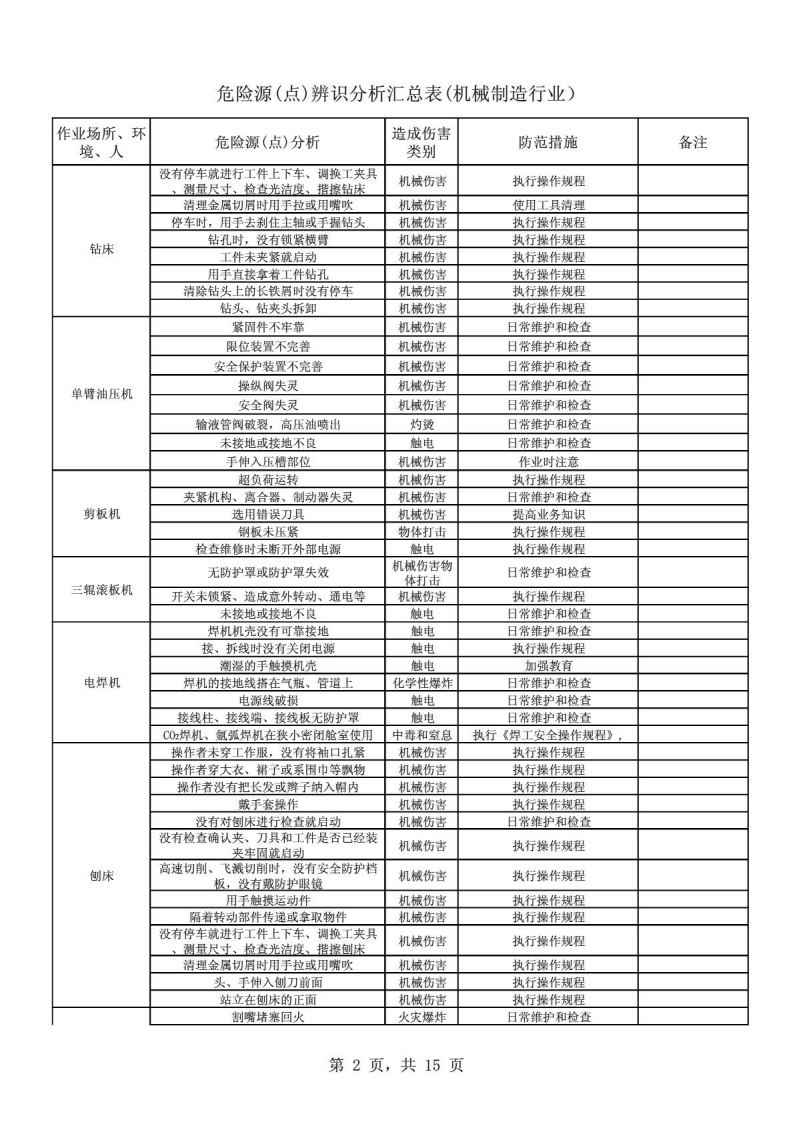 机械制造行业危险源辨识表.pdf 第2页