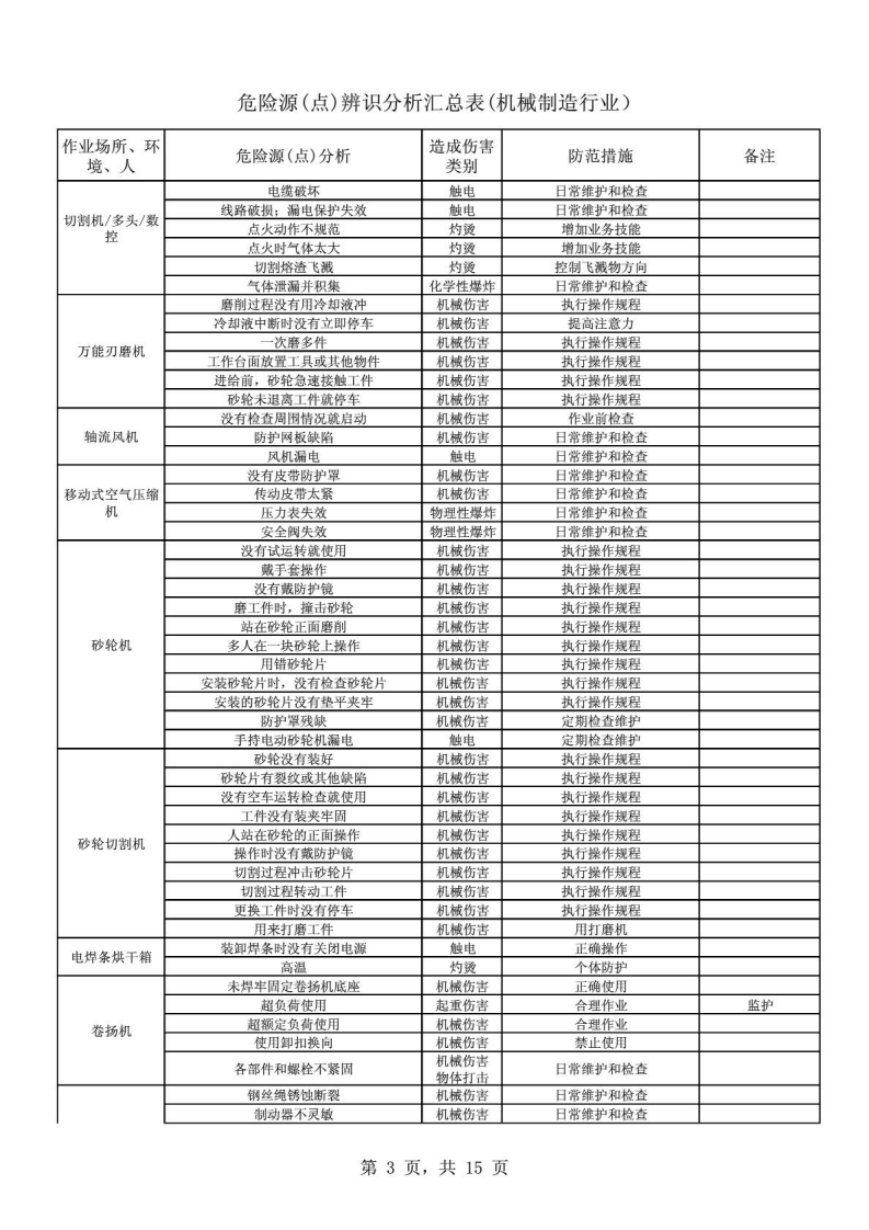 机械制造行业危险源辨识表.pdf 第3页