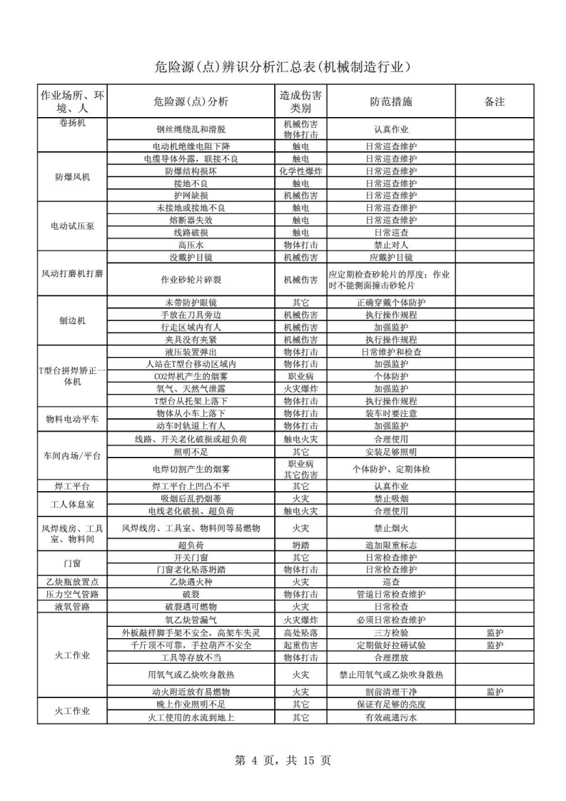 机械制造行业危险源辨识表.pdf 第4页
