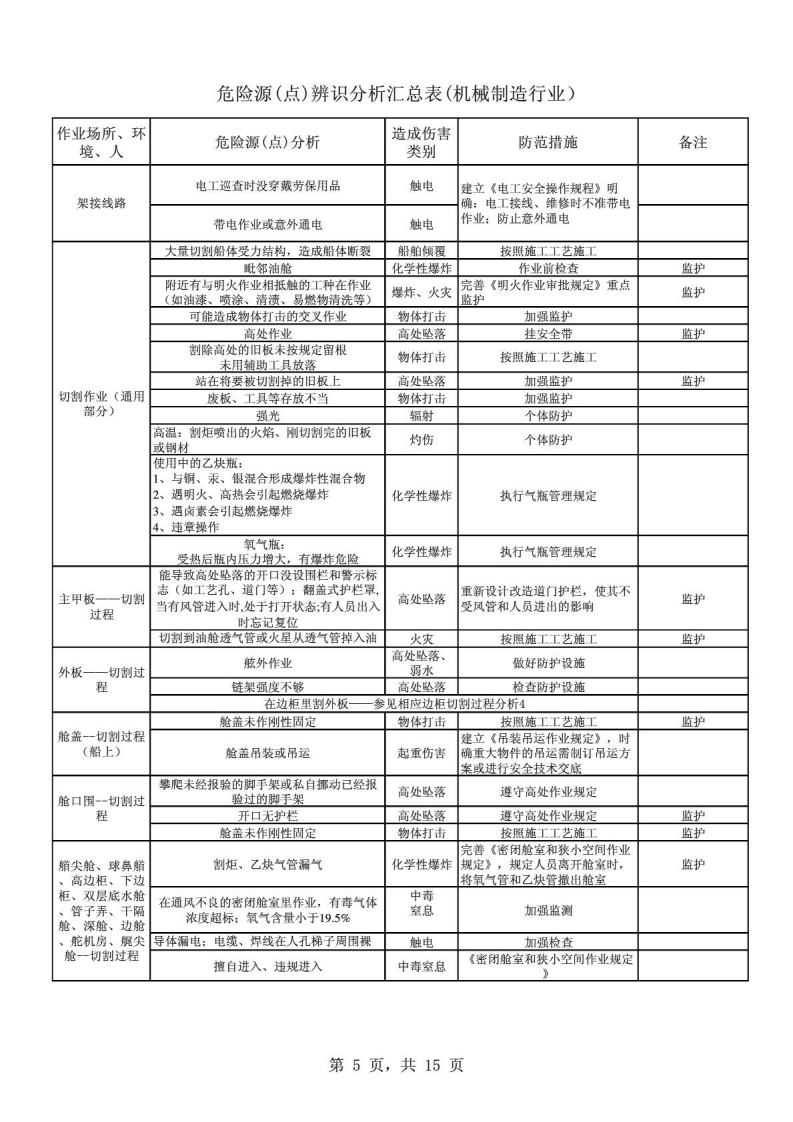 机械制造行业危险源辨识表.pdf 第5页