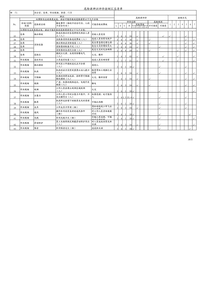 机加工行业危险源识别表.pdf 第2页