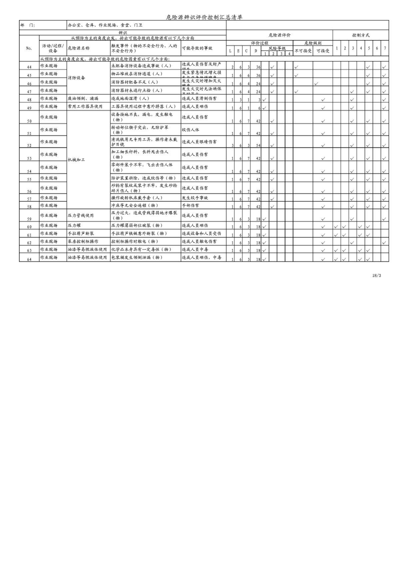 机加工行业危险源识别表.pdf 第3页