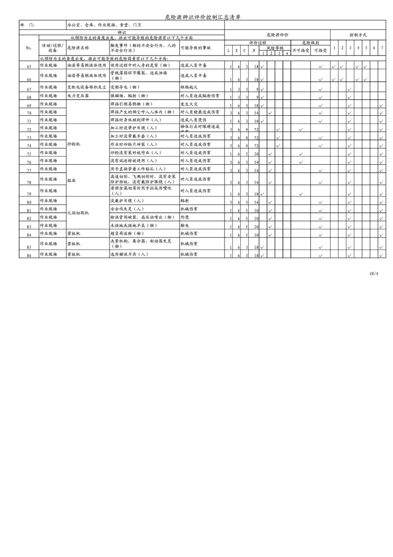 机加工行业危险源识别表.pdf 第4页