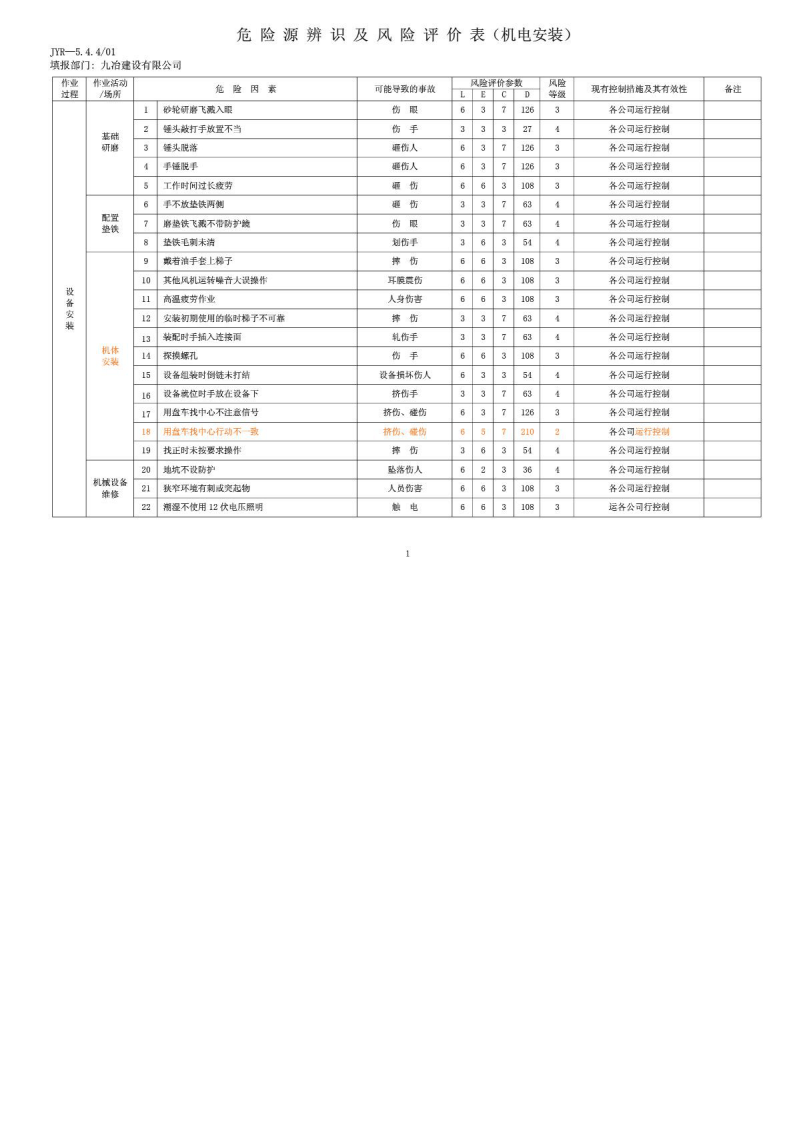 机电安装行业危险源因素识别清单.pdf 第2页