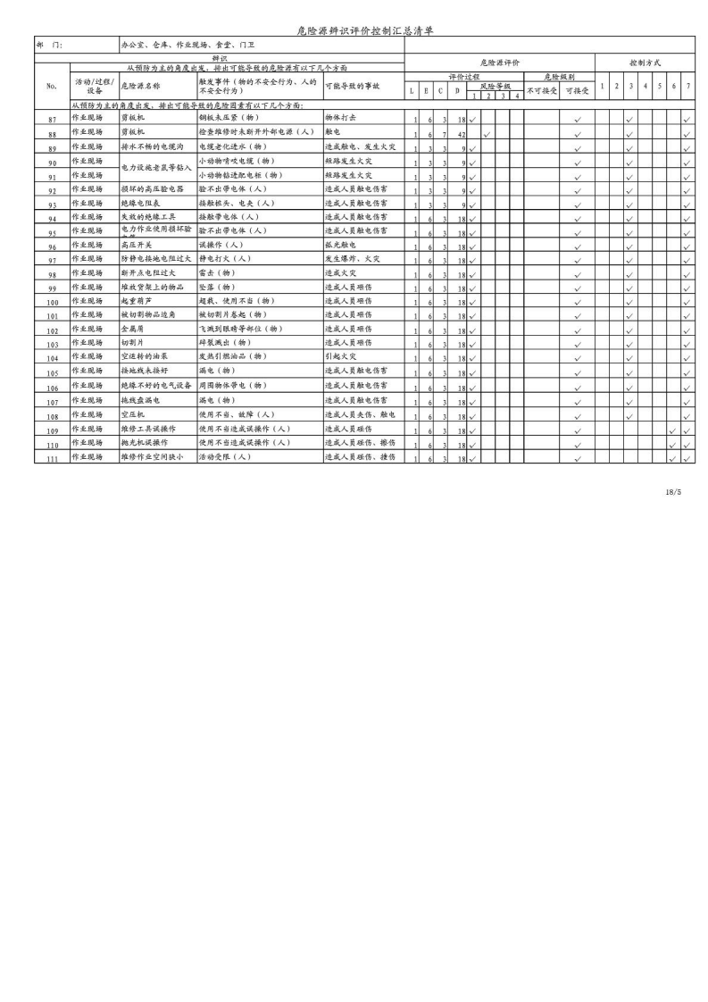 机加工行业危险源识别表.pdf 第5页