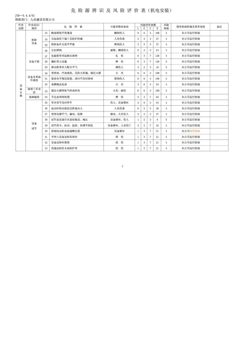 机电安装行业危险源因素识别清单.pdf 第3页