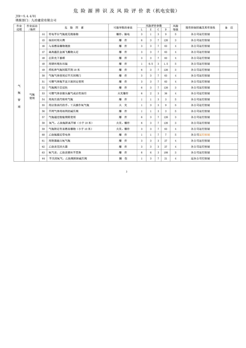 机电安装行业危险源因素识别清单.pdf 第4页