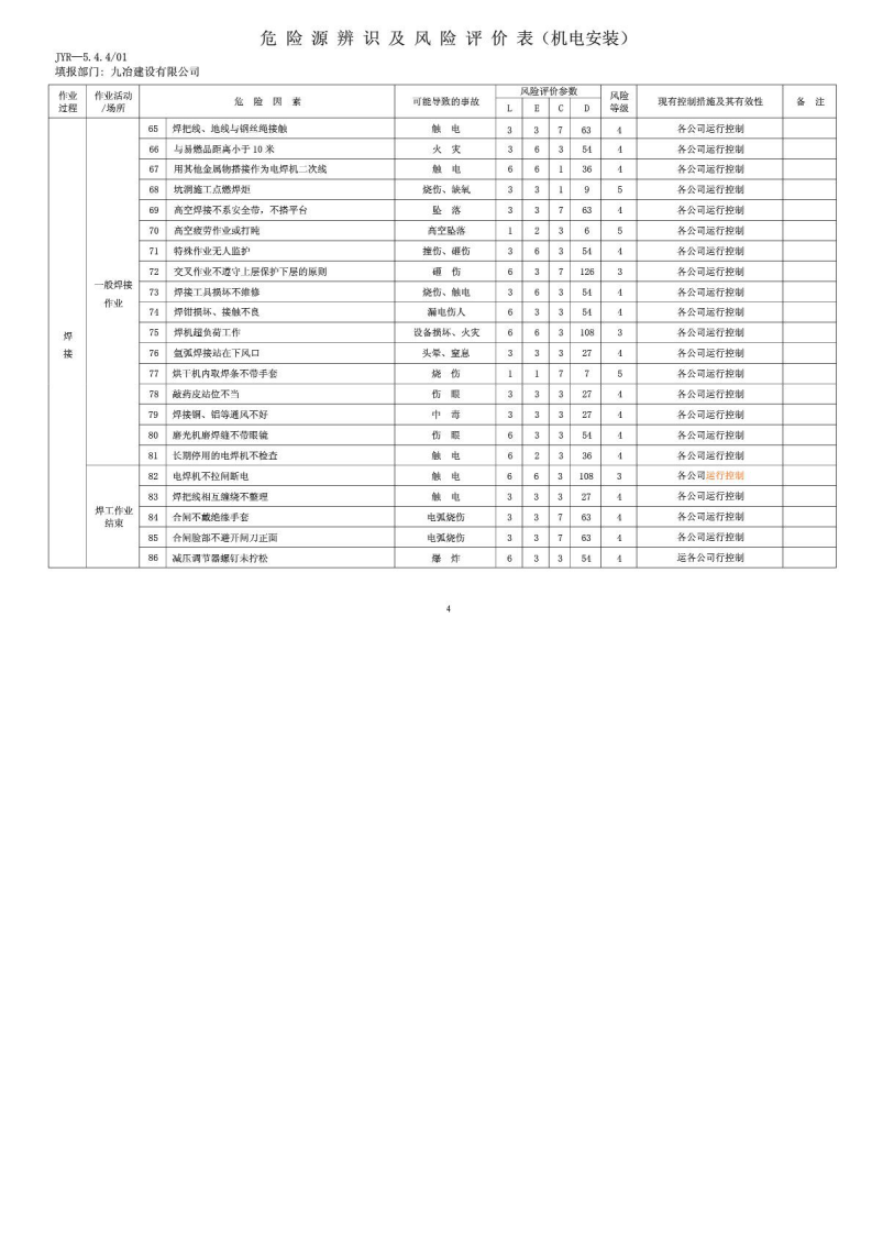 机电安装行业危险源因素识别清单.pdf 第5页