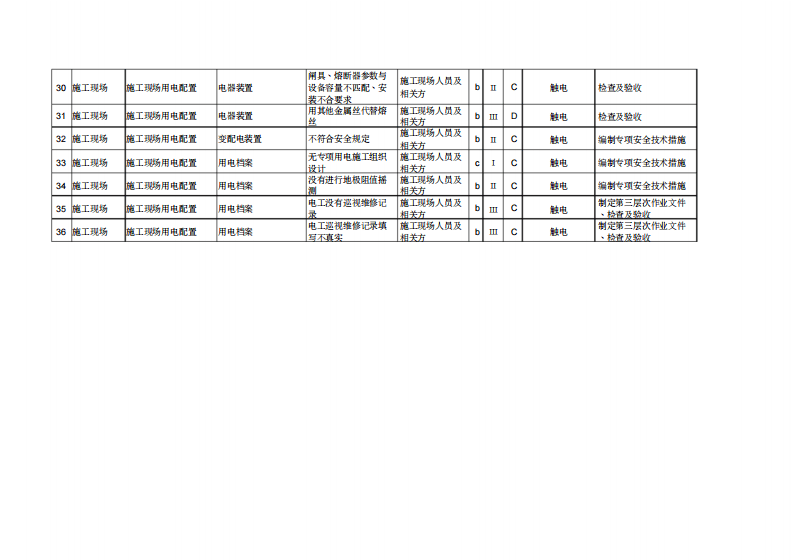 建筑施工作业活动危险源识别、评价与控制清单.pdf 第3页