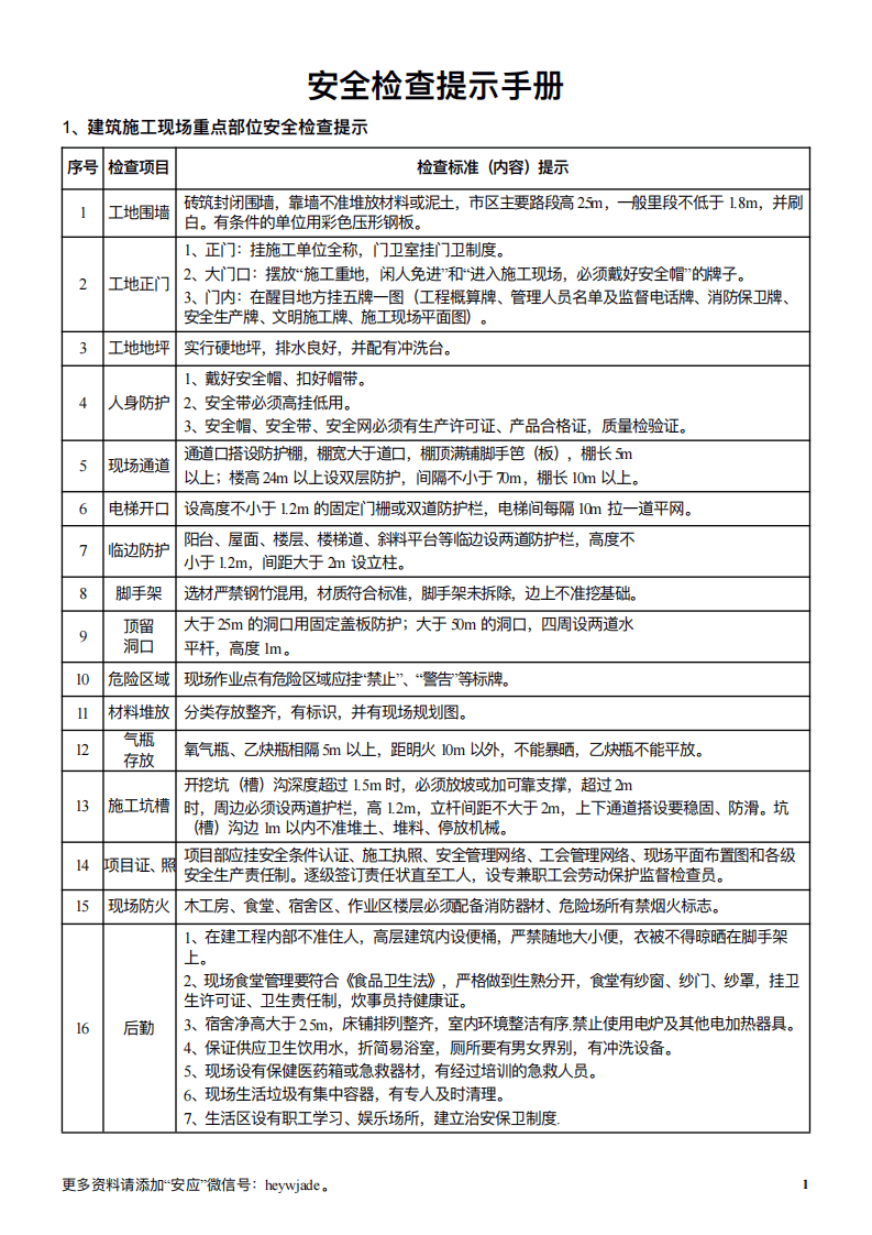 建筑工程项目作业现场安全检查手册.pdf 第2页