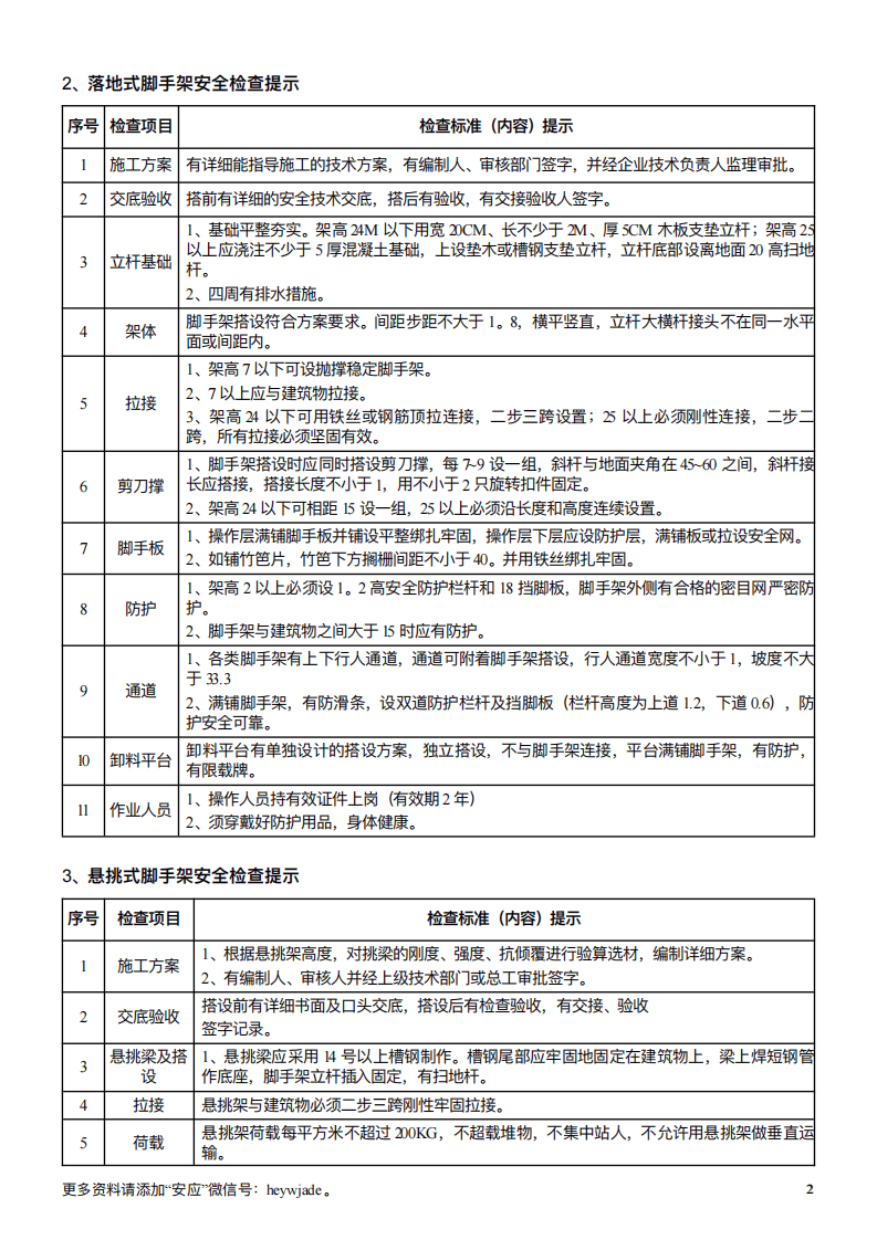建筑工程项目作业现场安全检查手册.pdf 第3页