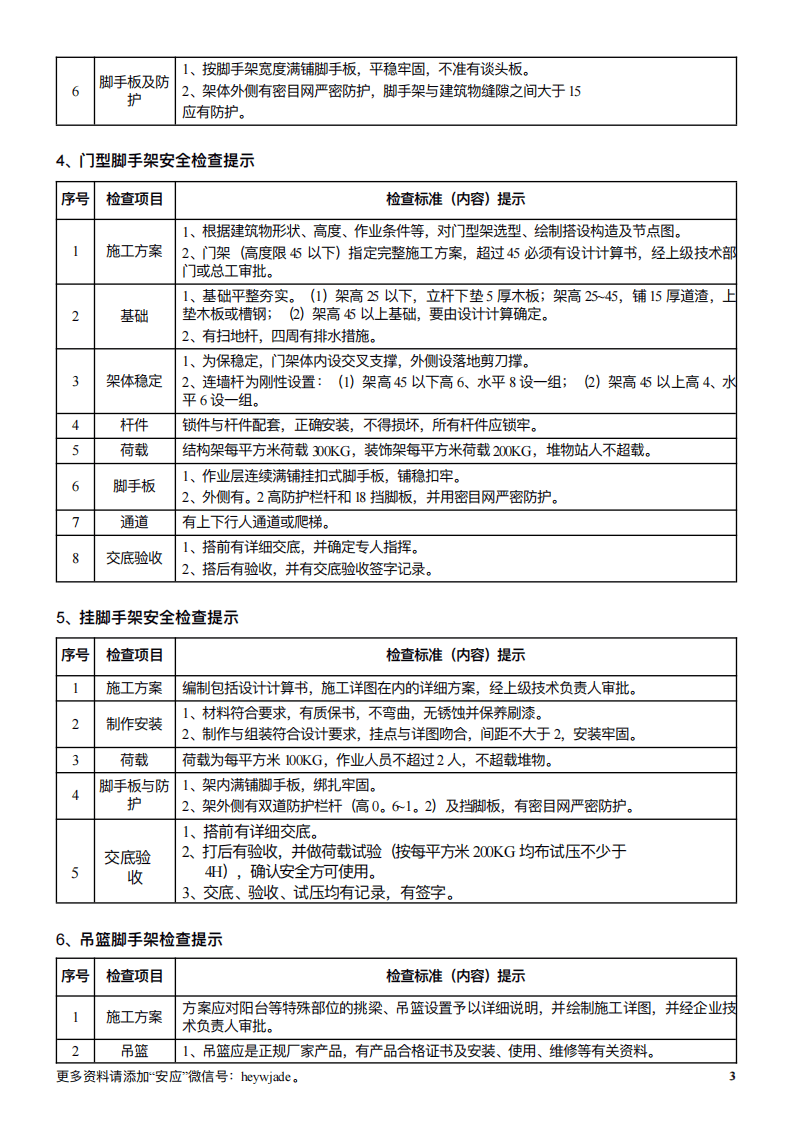 建筑工程项目作业现场安全检查手册.pdf 第4页