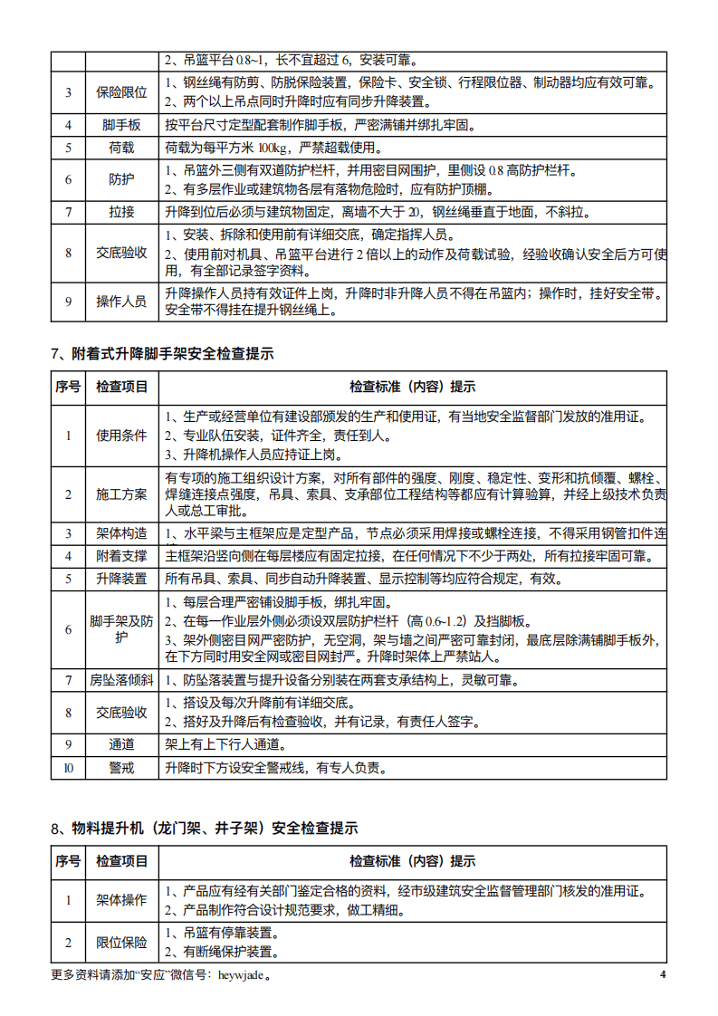 建筑工程项目作业现场安全检查手册.pdf 第5页