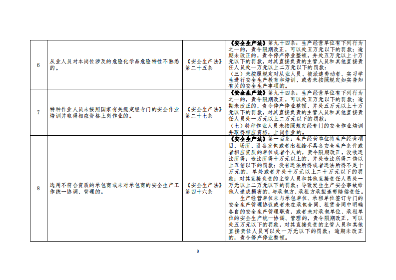 化工（危险化学品）企业安全检查重点指导目录.pdf 第3页
