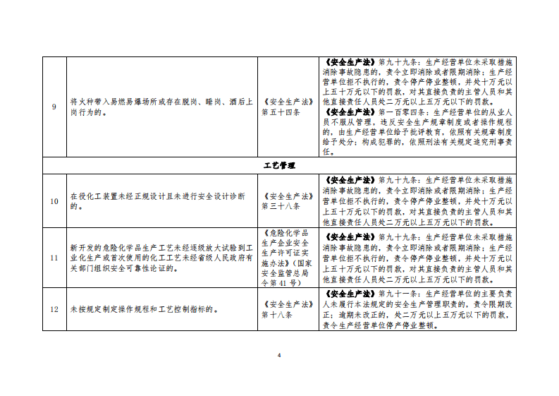 化工（危险化学品）企业安全检查重点指导目录.pdf 第4页