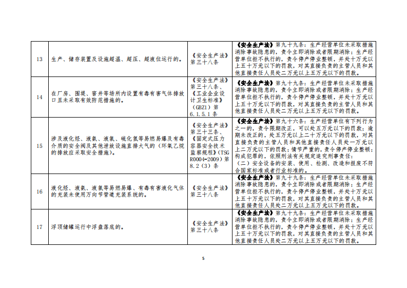 化工（危险化学品）企业安全检查重点指导目录.pdf 第5页