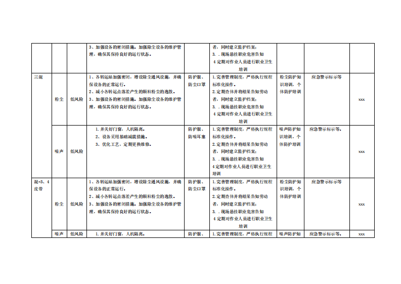附录4：冶金行业职业病危害风险点分级管控措施.pdf 第4页