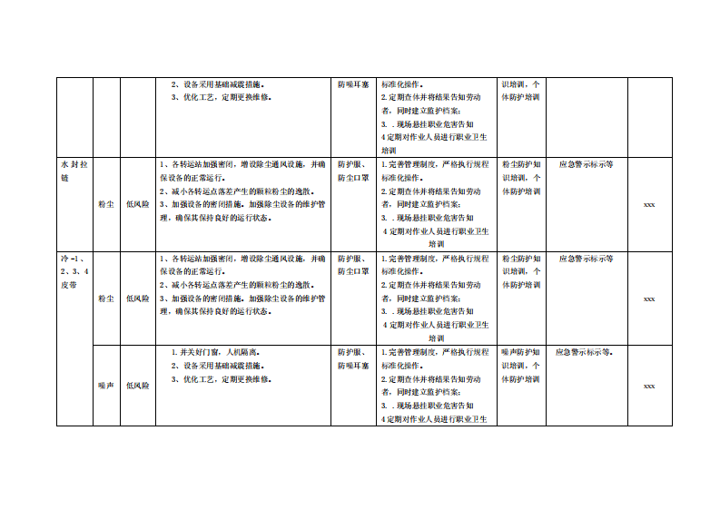 附录4：冶金行业职业病危害风险点分级管控措施.pdf 第5页