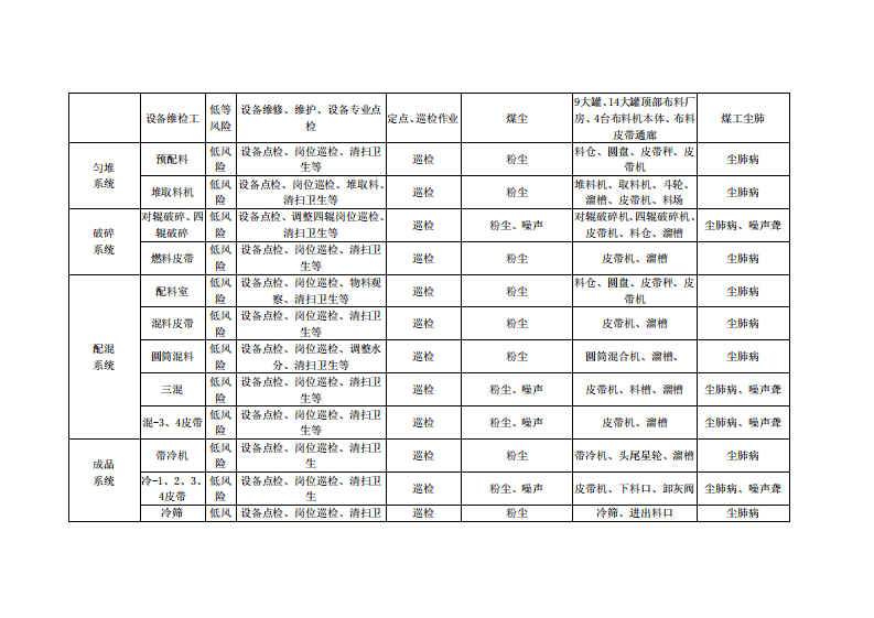 附录2：冶金行业职业病危害风险点清单.pdf 第2页