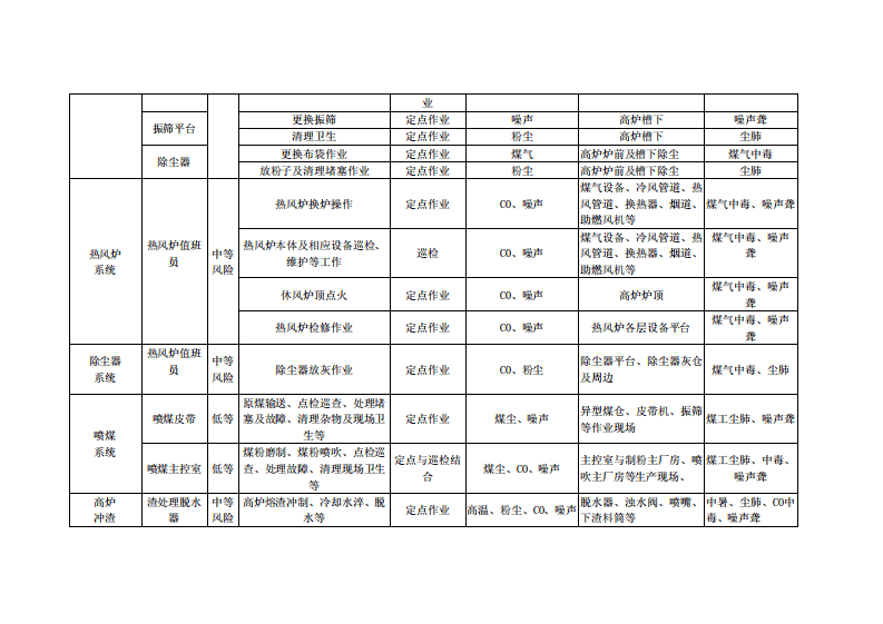 附录2：冶金行业职业病危害风险点清单.pdf 第4页