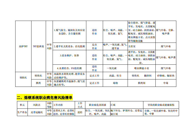附录2：冶金行业职业病危害风险点清单.pdf 第5页