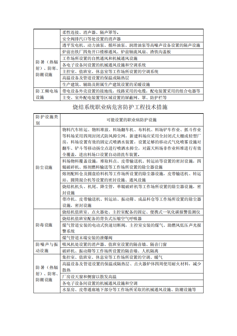 附录3：冶金企业职业病危害防护工程措施doc.pdf 第2页