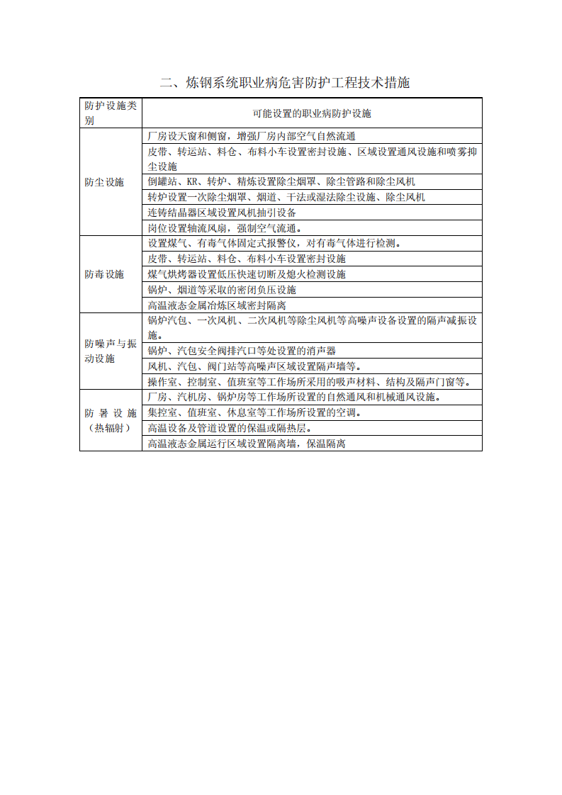附录3：冶金企业职业病危害防护工程措施doc.pdf 第3页