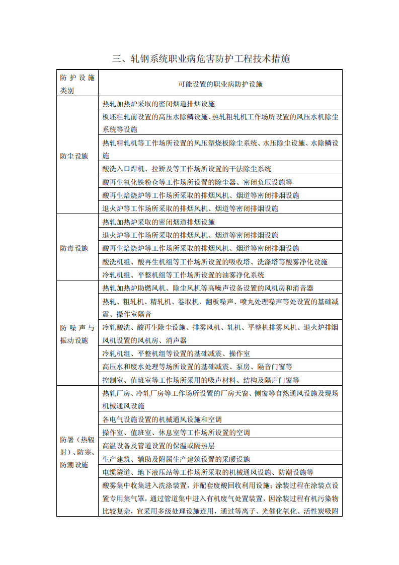 附录3：冶金企业职业病危害防护工程措施doc.pdf 第4页