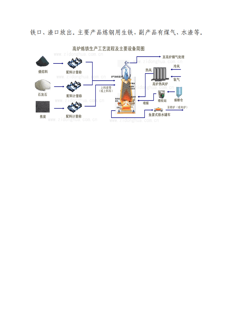 附录1：冶金行业生产工艺简介及工艺流程图.pdf 第2页