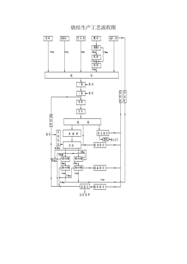 附录1：冶金行业生产工艺简介及工艺流程图.pdf 第3页