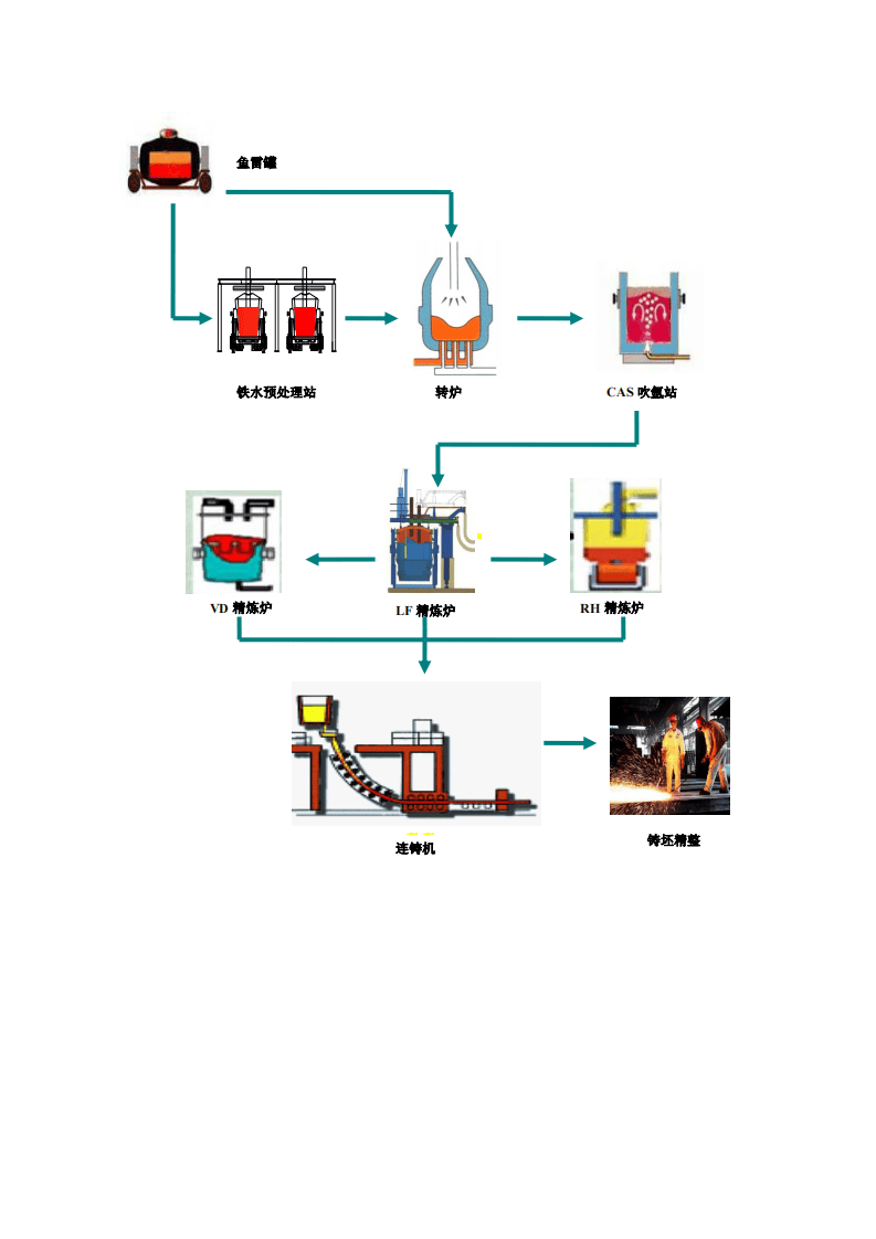 附录1：冶金行业生产工艺简介及工艺流程图.pdf 第5页