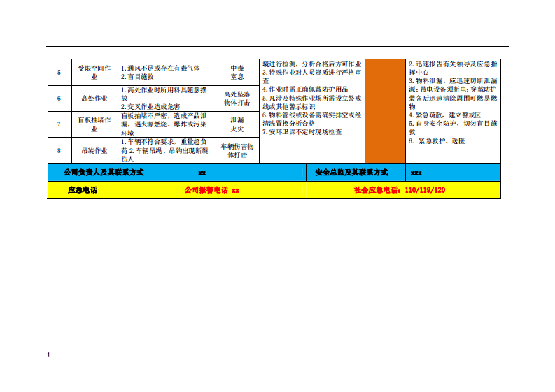 风险管控告知卡示例.pdf 第2页
