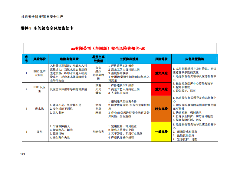风险管控告知卡示例.pdf 第3页