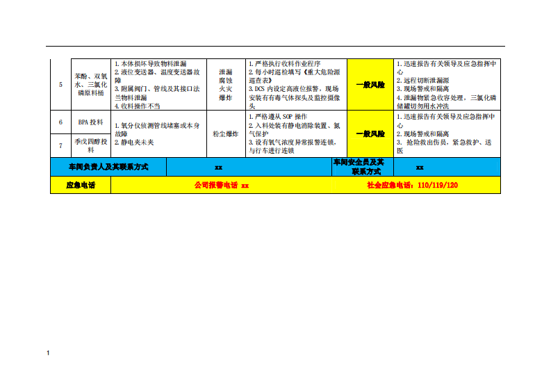 风险管控告知卡示例.pdf 第4页