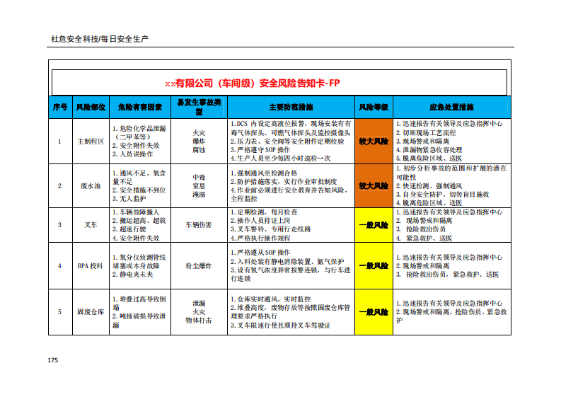 风险管控告知卡示例.pdf 第5页
