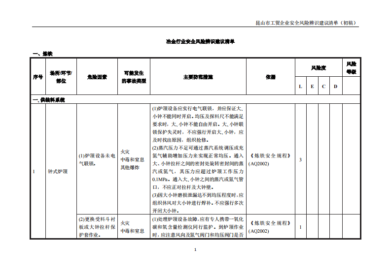 （全行业）安全风险辨识建议清单.pdf 第5页