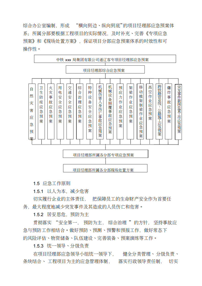 XX项目部应急预案汇编(324页).pdf 第3页
