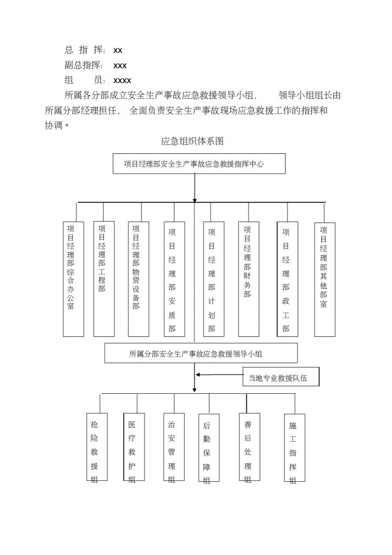 XX项目部应急预案汇编(324页).pdf 第5页