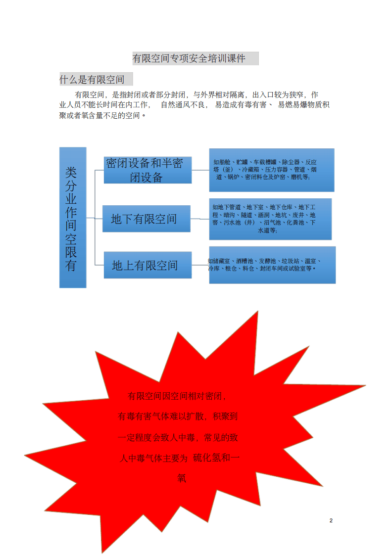 【汇编】工贸企业有限空间资料汇编（79页）.pdf 第2页