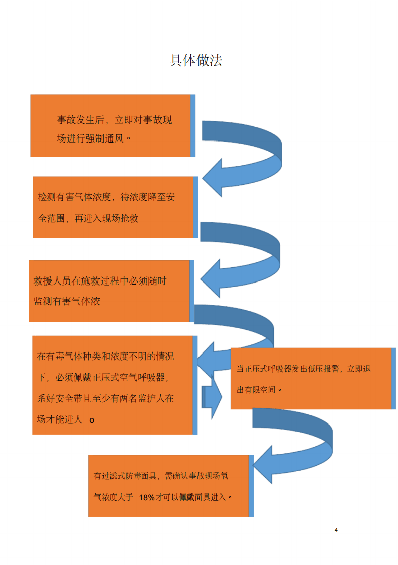 【汇编】工贸企业有限空间资料汇编（79页）.pdf 第4页