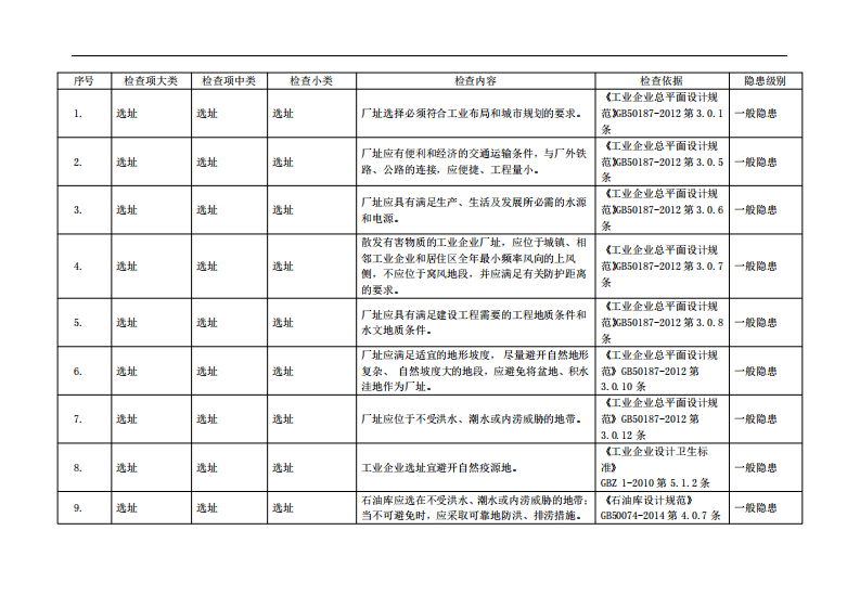 各行业通用安全检查表.pdf 第2页